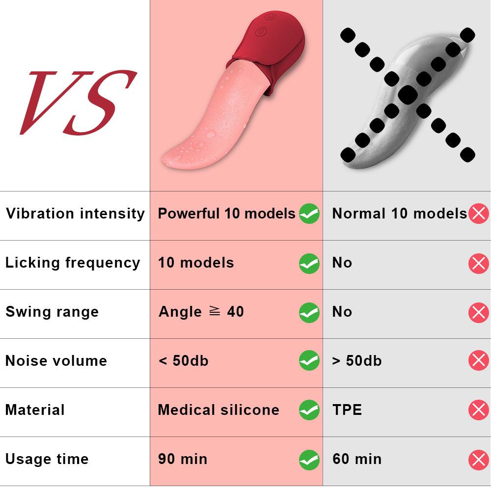 Lengua vibradora realista estimulador potente clítoris - PARAIRAVENUS.COM